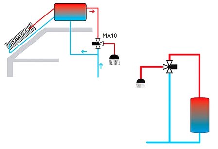  Mixing valve MA10 set | 280 013 40 &amp; 280 013 50