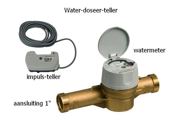Water dosing system | WDS | PRO.2